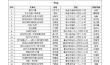 [2016期末征文]带着失去出发_3000字