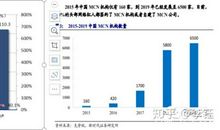 “路”在何方_2000字