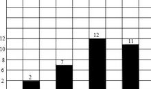 第一次数学测验_550字