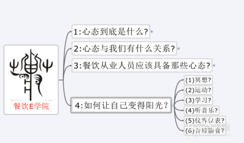 与命运的构图：心态决定命运_550字