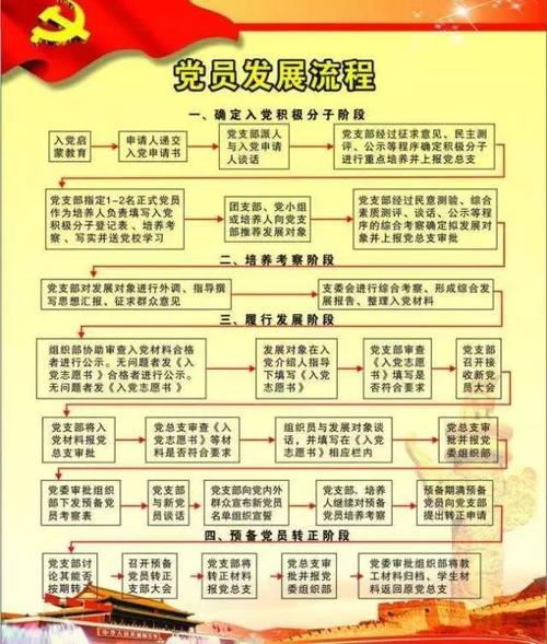 转让党员的材料整理标准的开发
