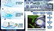 关于台风的作文：合理利用台风_900字