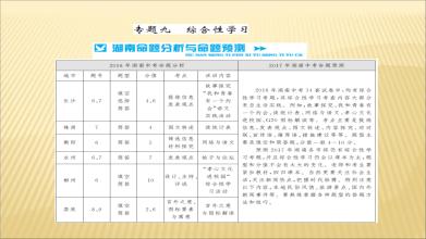 高中“综合学习”测试问题特征