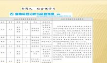 中考语文“综合性学习”试题命题特点