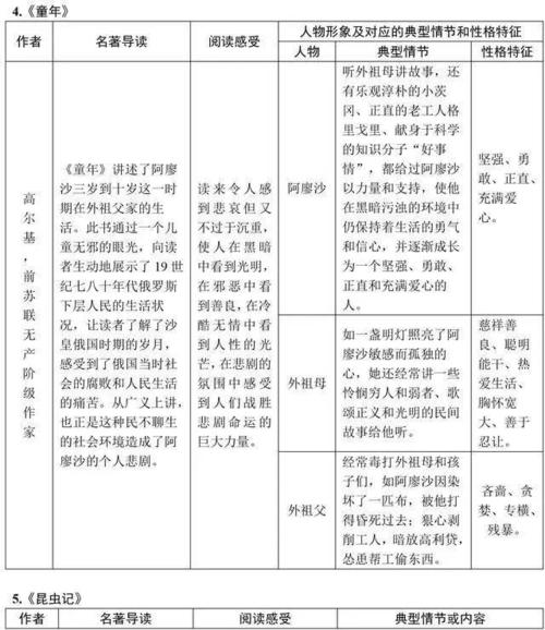 测试语言培训100个问题（81-100）