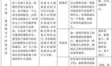 中考语文名著训练100题(81-100)