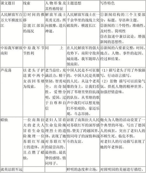 2009年中国知识发明的经文