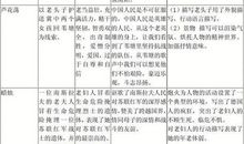 2009年中考语文知识盘点之记叙类型文章知识点