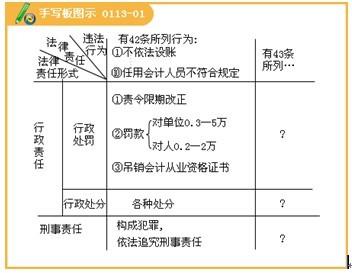 在矛盾系统中的材料上_1000字