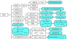 09中考语文知识点盘点之常见的结构方式