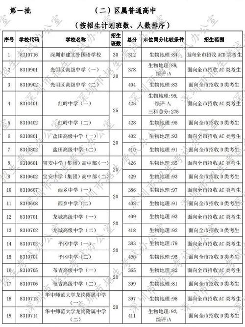 将继续三个_1500字