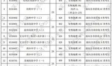 将走的初三_1500字