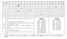 2017-2018高一期末作文：遗憾_650字