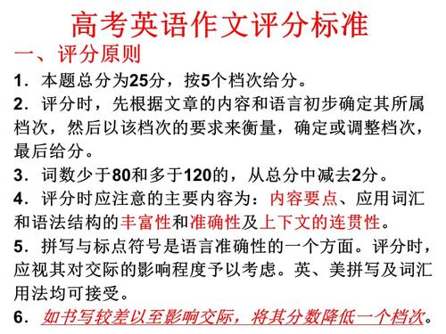学院入学考试组成的四个要点