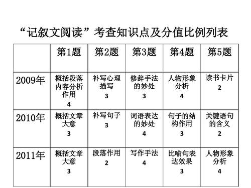 09高中入学考试语言知识点库存记录类型文章知识点库存
