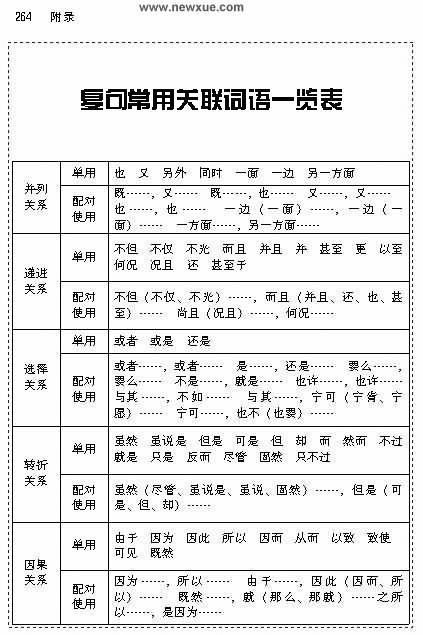09中国知识点点点点与常伴词的关系