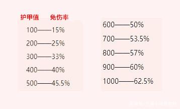 希望永恒_800字