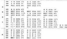 飞马日记（二）_300字