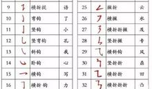 浅谈汉字笔顺的规范