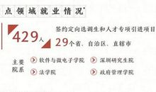 数字王国的争吵_3000字