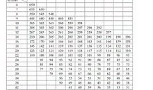 《会飞的花花》观后感_650字