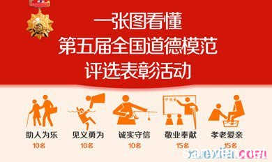 道德模型的感觉_450字