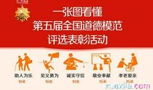 道德模范事迹介绍的观后感_450字