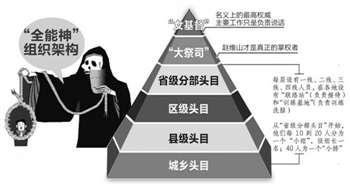  未经许可，不得转载
