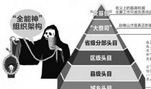 观《识破邪教“全能神”》有感_400字