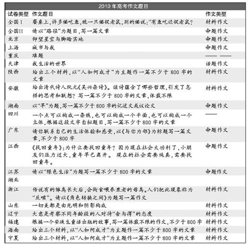 2010年高考组成最新物质创新招聘