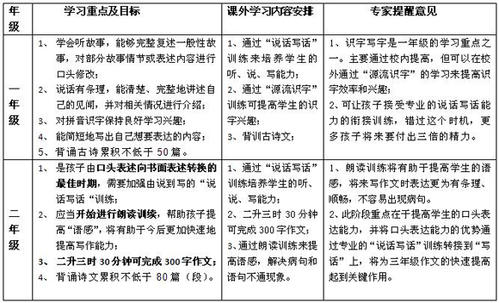 暑假老师个人学习计划