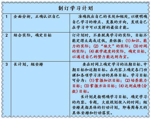 如何发展初中暑假学习计划