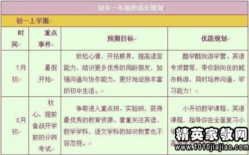 暑假计划第三学生