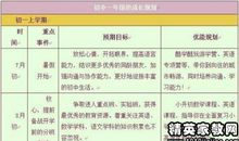 准初三学生的暑假计划