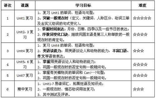 夏季暑假学习计划