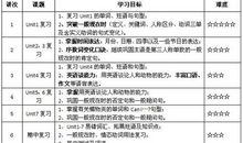 六年级暑假学习计划