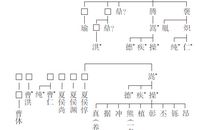 ［少年时代］不负青春_900字