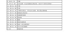 中学生暑假学习计划