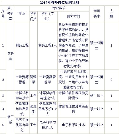 2010年小学夏季工作计划