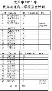 第一个暑假计划