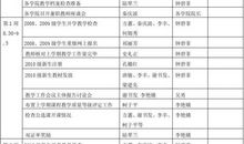 2010年中学团委暑假工作计划