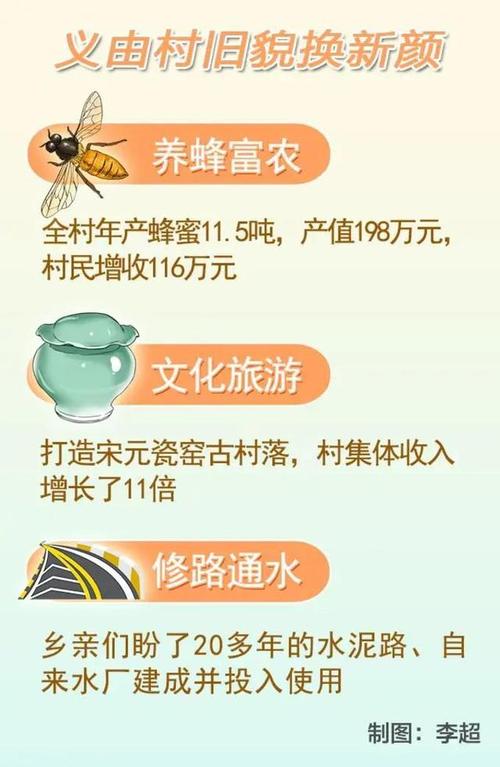 开放大学入学考试的六个大魔法珍品 - 关键词