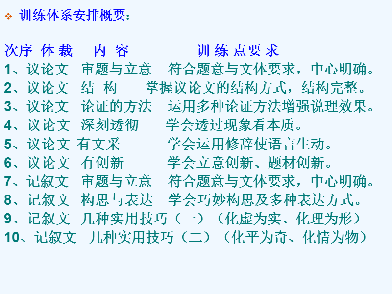 高考论文指导：讨论写作10禁忌