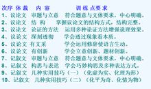 高考作文指导：议论文写作十忌