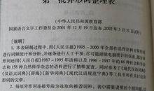 初中语文异形词表