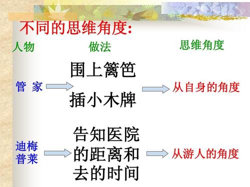 打开第三眼组成
