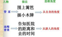 打开第三只眼作文