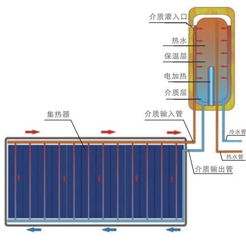 第三个描述：神奇的太阳能热水器_600字