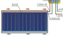 初三说明文：神奇的太阳能热水器_600字