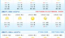 [每日天气] 我家的12月份_800字